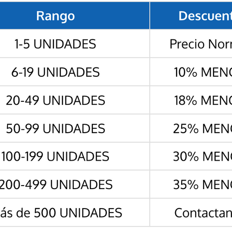 Grasa de Litio Blanca Johnsen's - 312 Gramos